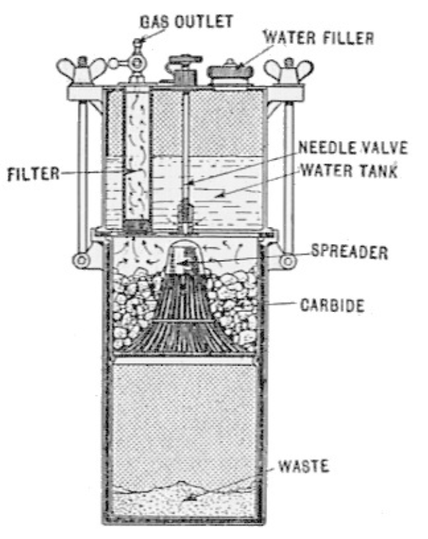 Diagramm eines Wasserfiltersystems mit einer zentralen Maschine mit Zylinder, Deckel, Griff und Ausguss, verbunden mit Rohren und Ventilen, beschriftet "Wasserfiltersystem" mit Komponentenangaben.