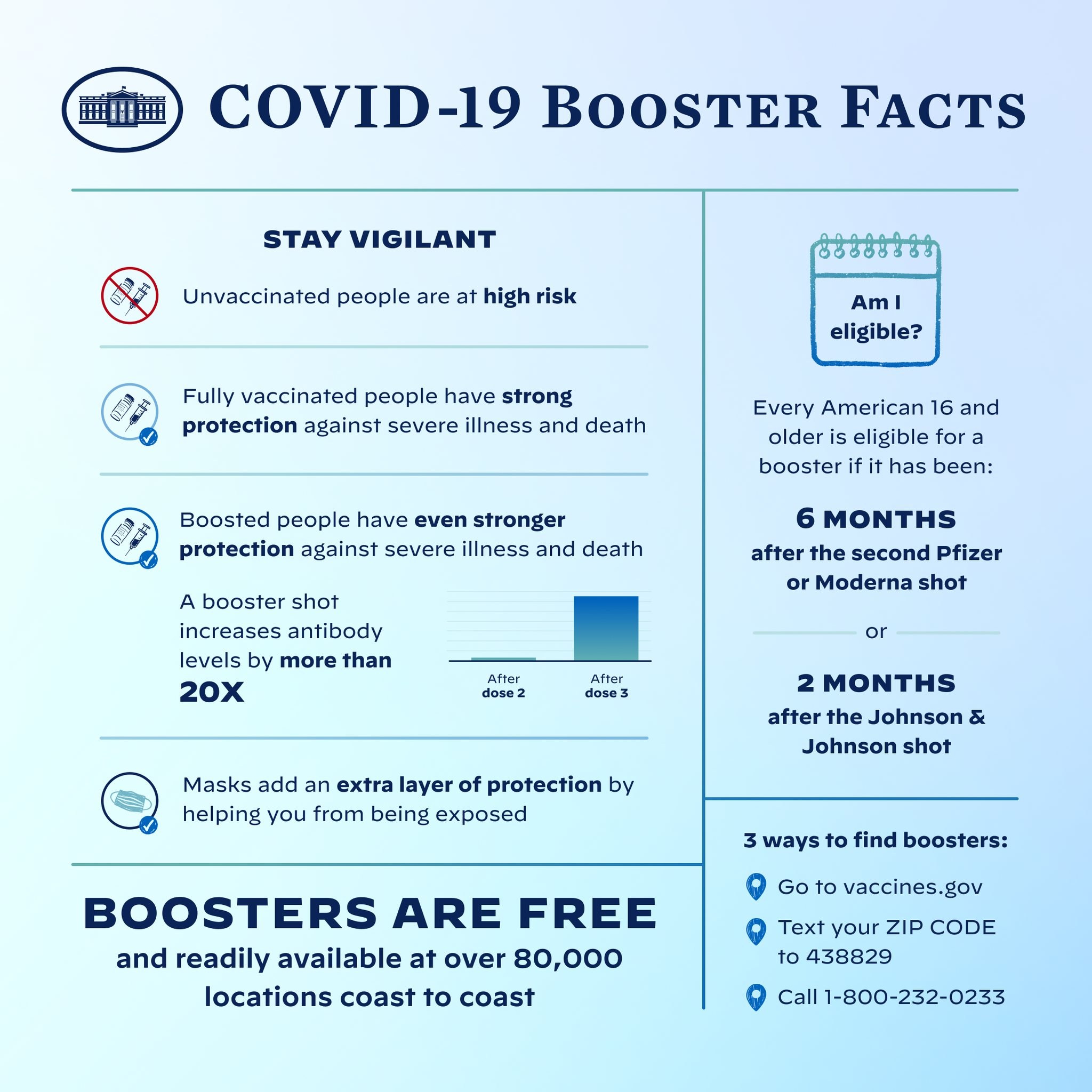Plakat mit Text und Bildern, das Fakten zu Covid-19-Booster bereitstellt, einschließlich Virusstatistiken, Risiken und einer Grafik einer Person mit Mund-Nasen-Schutz.