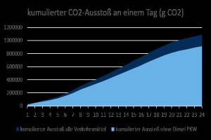 Energieintensive Unternehmen fordern Reduzierung des EU-CO2-Handels