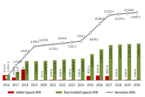 Dealers: E-Auto-Subvention mainly goes to China