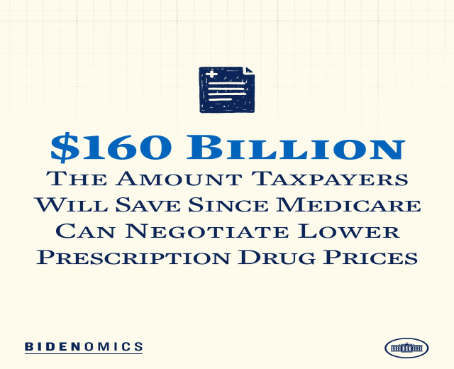 Plakat mit der Aufschrift "$160 Milliarden die Einsparungen, die Steuerzahler seit der Verhandlung von niedrigeren Arzneimittelpreisen durch Medicare sparen werden" mit einem Logo.