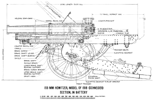 Ein detailliertes Diagramm einer 155 mm Haubitze aus dem Jahr 1918 mit verschiedenen beschrifteten und nummerierten Komponenten.