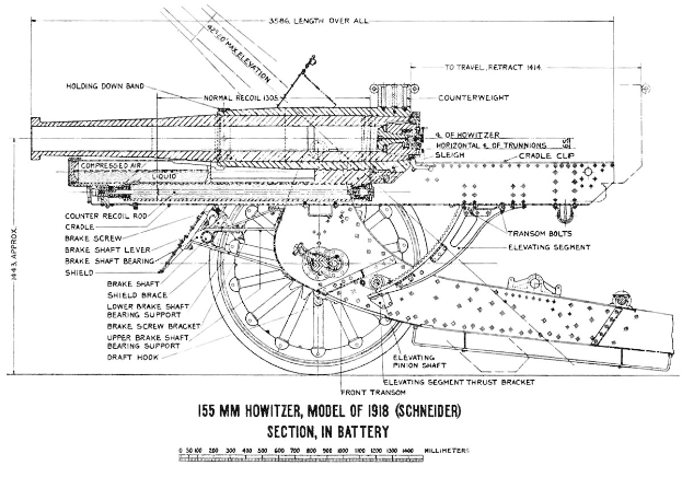 Ein detailliertes Diagramm einer 155 mm Haubitze aus dem Jahr 1918 mit verschiedenen beschrifteten und nummerierten Komponenten.